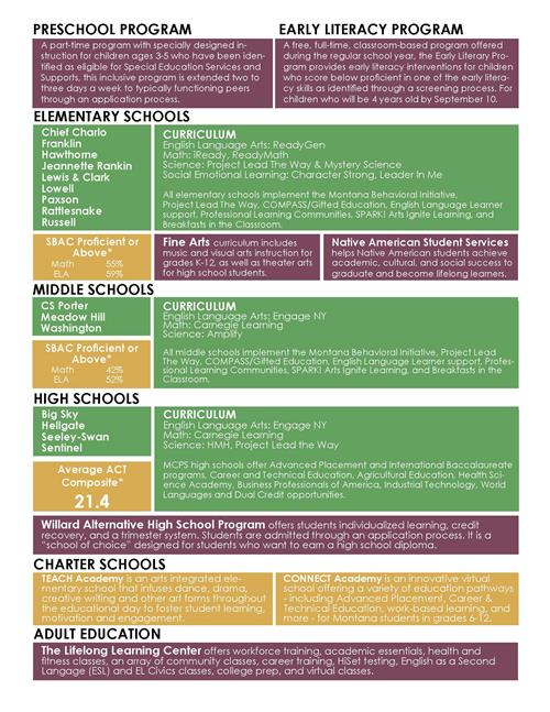2024 Snapshot Infographic